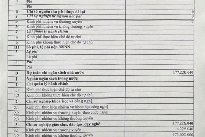 Công bố công khai dự toán bố sung thu chi NSNN năm 2025 của trường mầm non Nam Dương