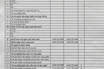 Công bố công khai quyết toán ngân sách năm 2025