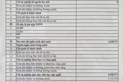 Công bố công khai dự toán NSNN năm 2026