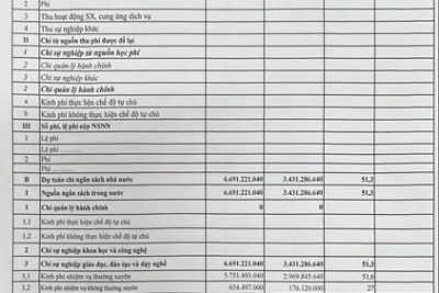 CÔNG KHAI TÌNH HÌNH THỰC HIỆN DỰ TOÁN THU-CHI NSNN QUÝ IV/2025 VÀ 6 THÁNG CUỐI NĂM NĂM 2025